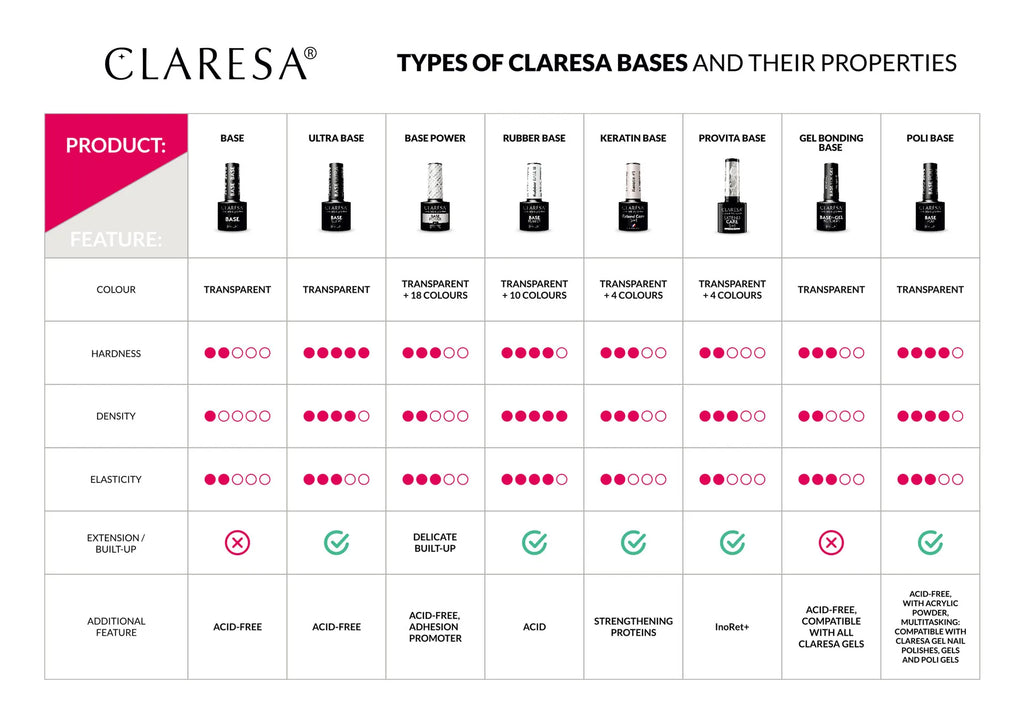 CLARESA BAZA POWER 15 5 g