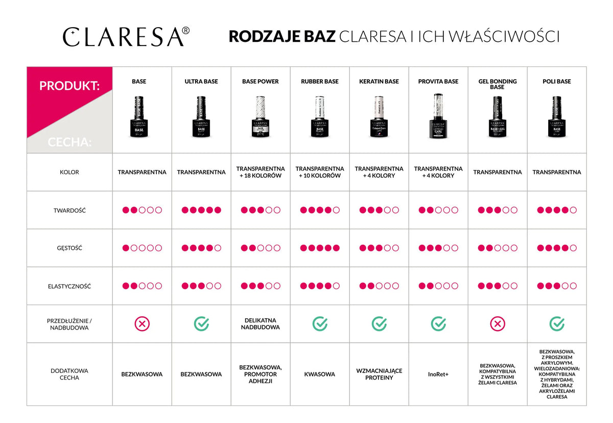 CLARESA BASE ULTRA 5 g